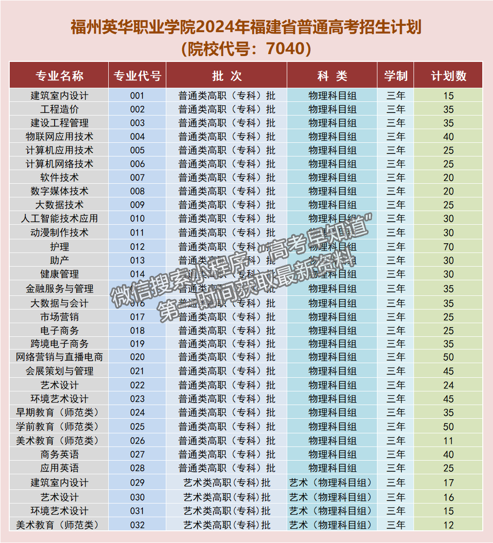 福州英華職業(yè)學(xué)院2024年福建招生計(jì)劃