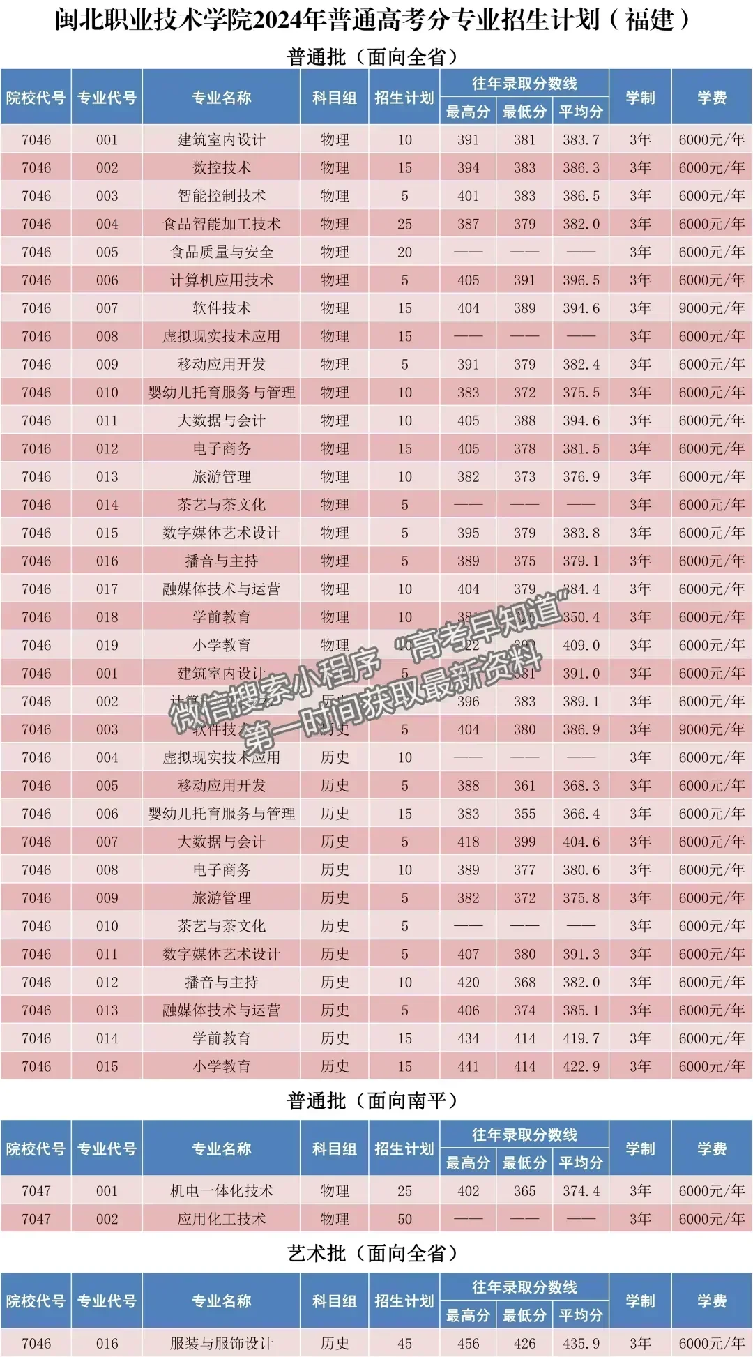 閩北職業(yè)技術學院2024年福建招生計劃