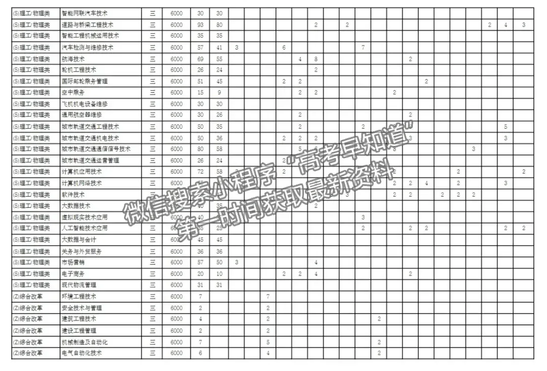 福建船政交通職業(yè)學(xué)院2024年福建招生計劃