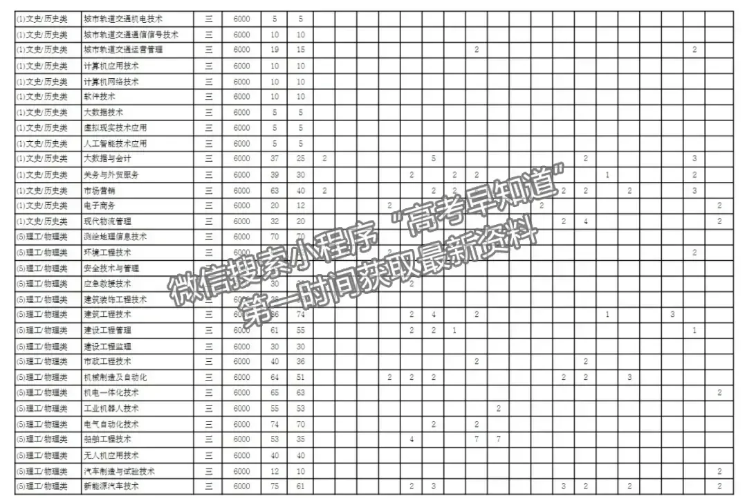 福建船政交通職業(yè)學院2024年福建招生計劃