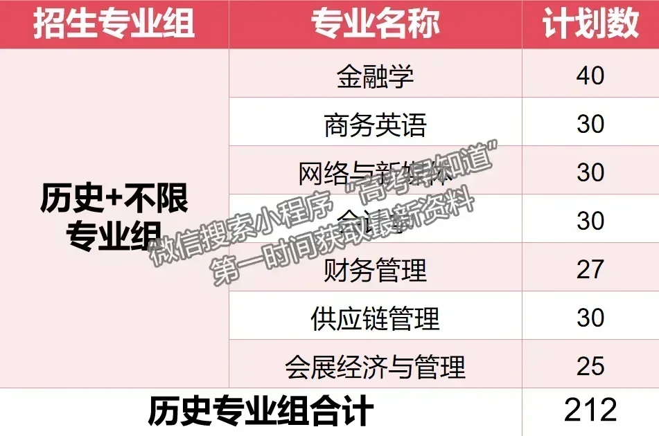 廈門(mén)華廈學(xué)院2024年福建招生計(jì)劃