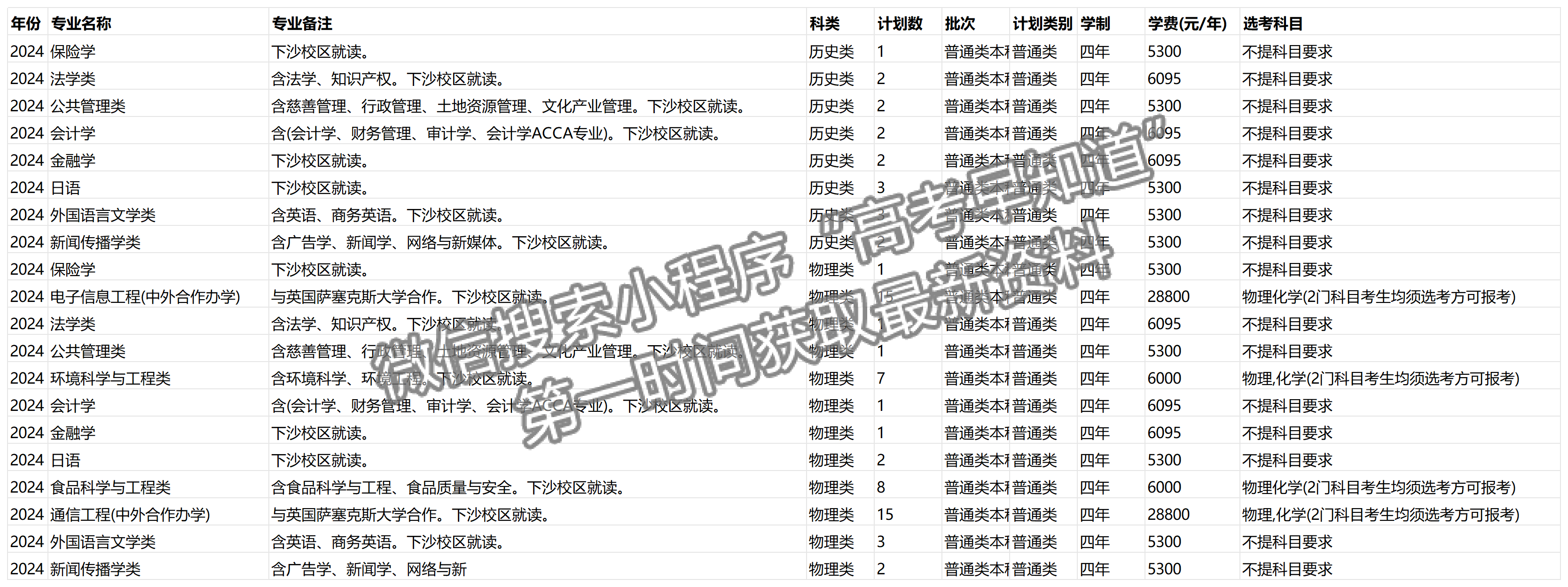 浙江工商大学2024年福建招生计划