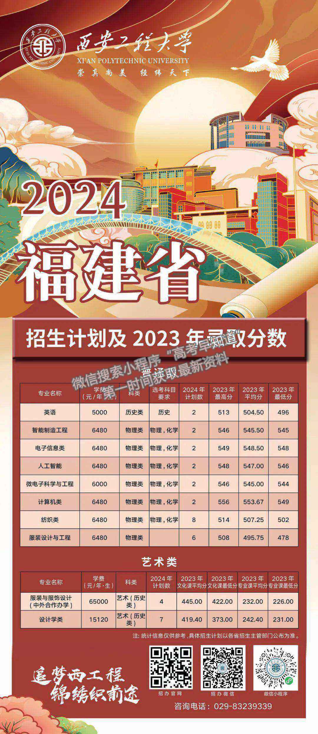 西安工程大學(xué)2024年福建招生計(jì)劃