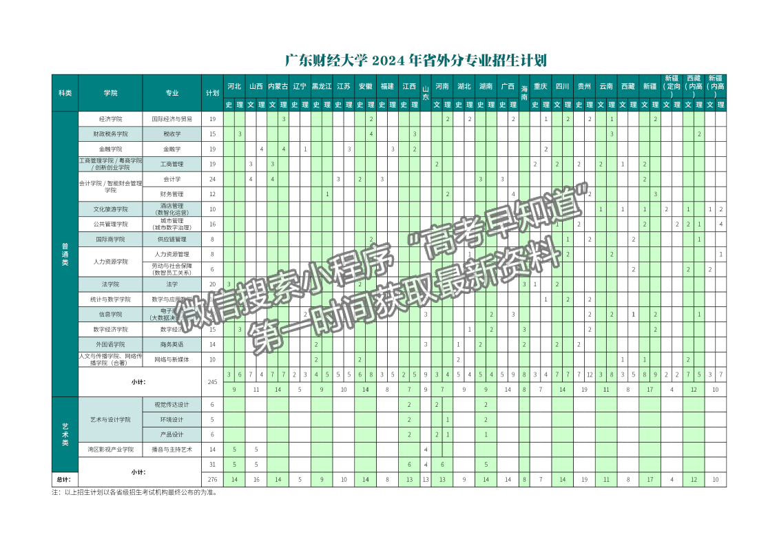 廣東財(cái)經(jīng)大學(xué)2024年福建、山東招生計(jì)劃