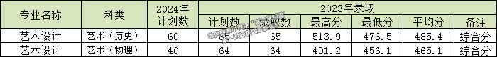 漳州職業(yè)技術(shù)學(xué)院2024年福建招生計劃