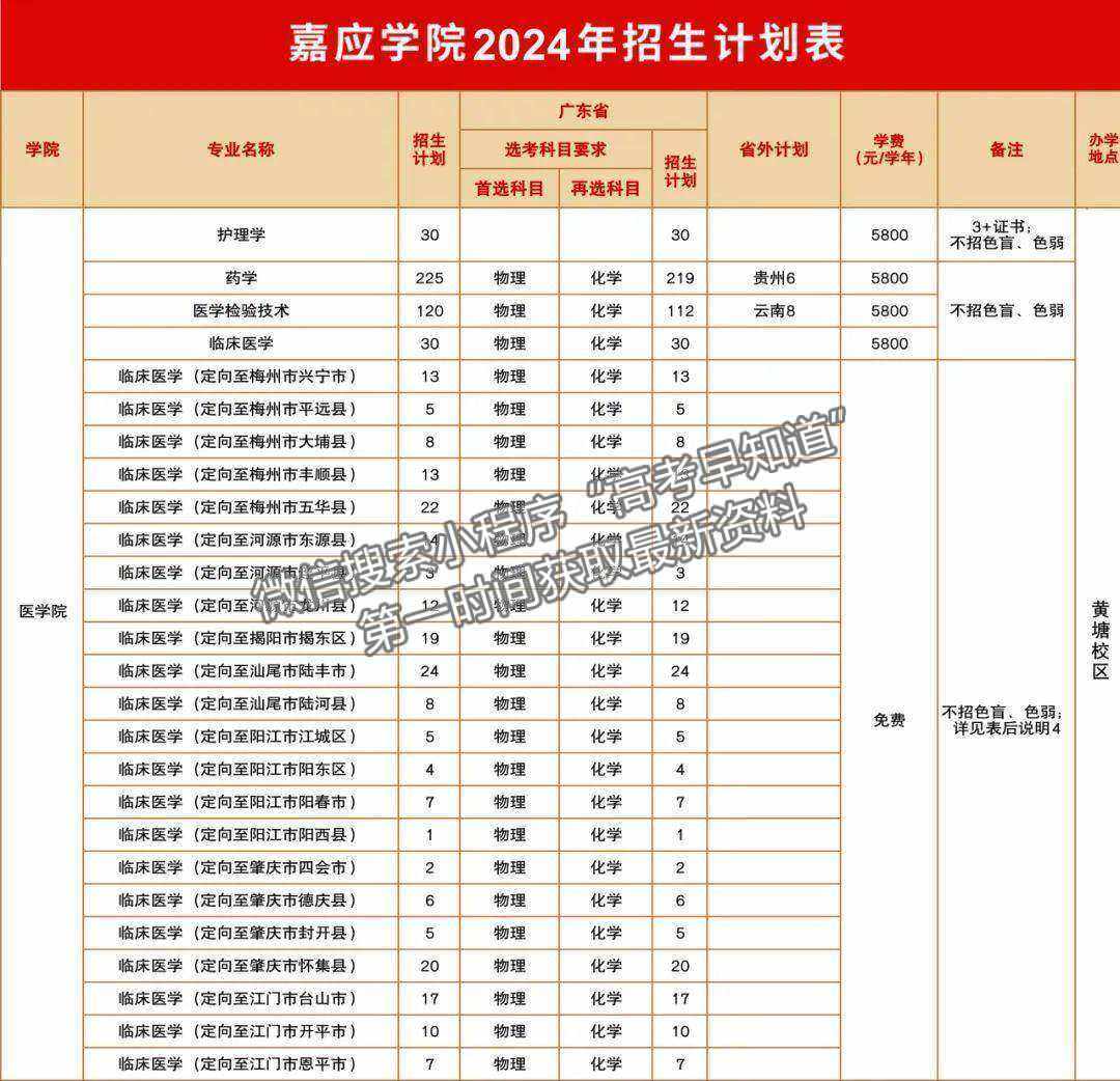 嘉應(yīng)學(xué)院2024年福建招生計劃