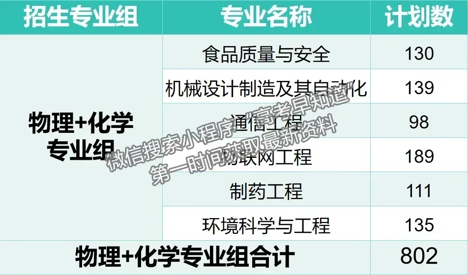 廈門(mén)華廈學(xué)院2024年福建招生計(jì)劃