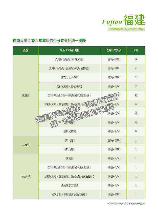 東南大學(xué)2024年福建招生計(jì)劃