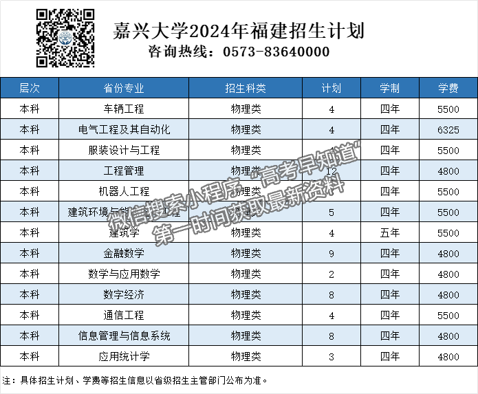 嘉興大學(xué)2024年福建招生計劃