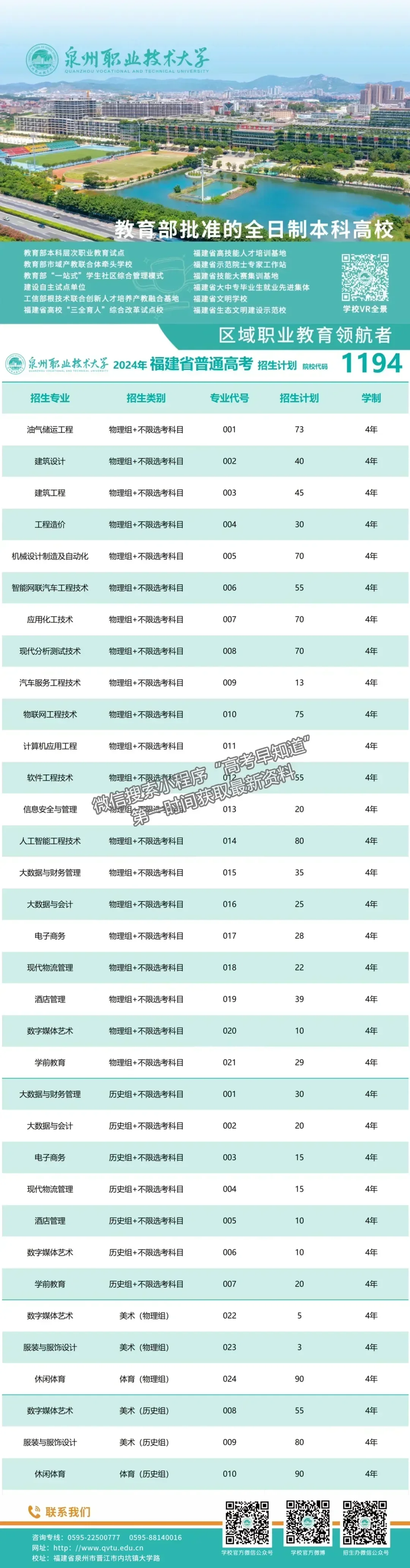 泉州職業(yè)技術(shù)大學(xué)2024年福建招生計(jì)劃