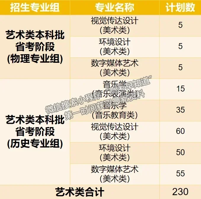 廈門(mén)華廈學(xué)院2024年福建招生計(jì)劃