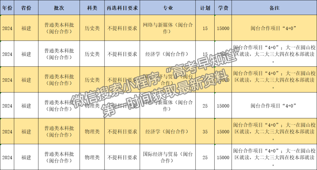 閩南師范大學(xué)2024年福建招生計劃