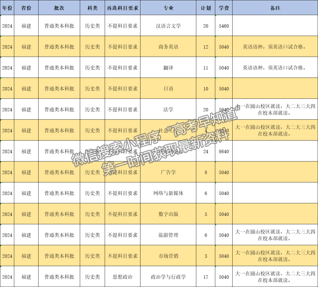 閩南師范大學(xué)2024年福建招生計(jì)劃