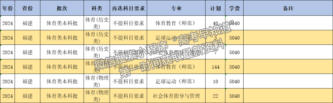 闽南师范大学2024年福建招生计划