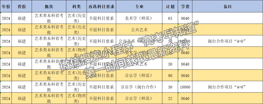 閩南師范大學(xué)2024年福建招生計劃