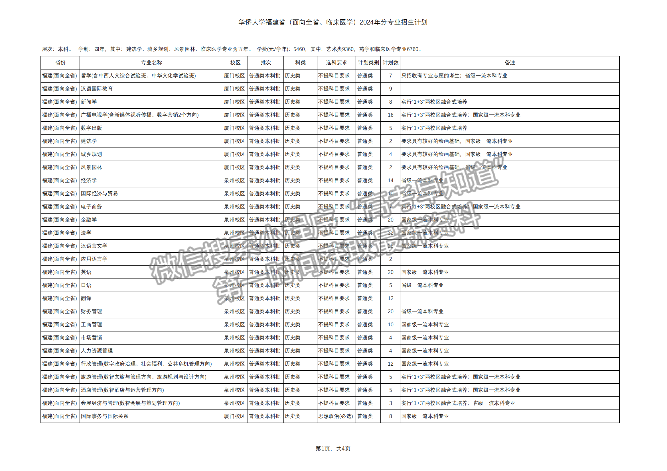 華僑大學(xué)2024年福建招生計(jì)劃