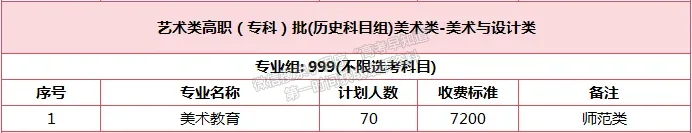 漳州城市職業(yè)學(xué)院2024年福建招生計劃