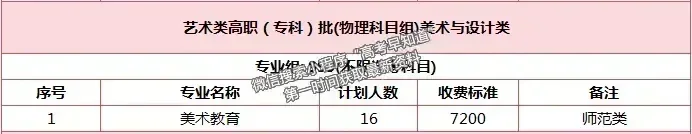 漳州城市職業(yè)學(xué)院2024年福建招生計劃