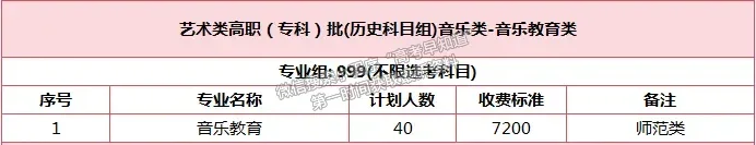 漳州城市職業(yè)學(xué)院2024年福建招生計(jì)劃