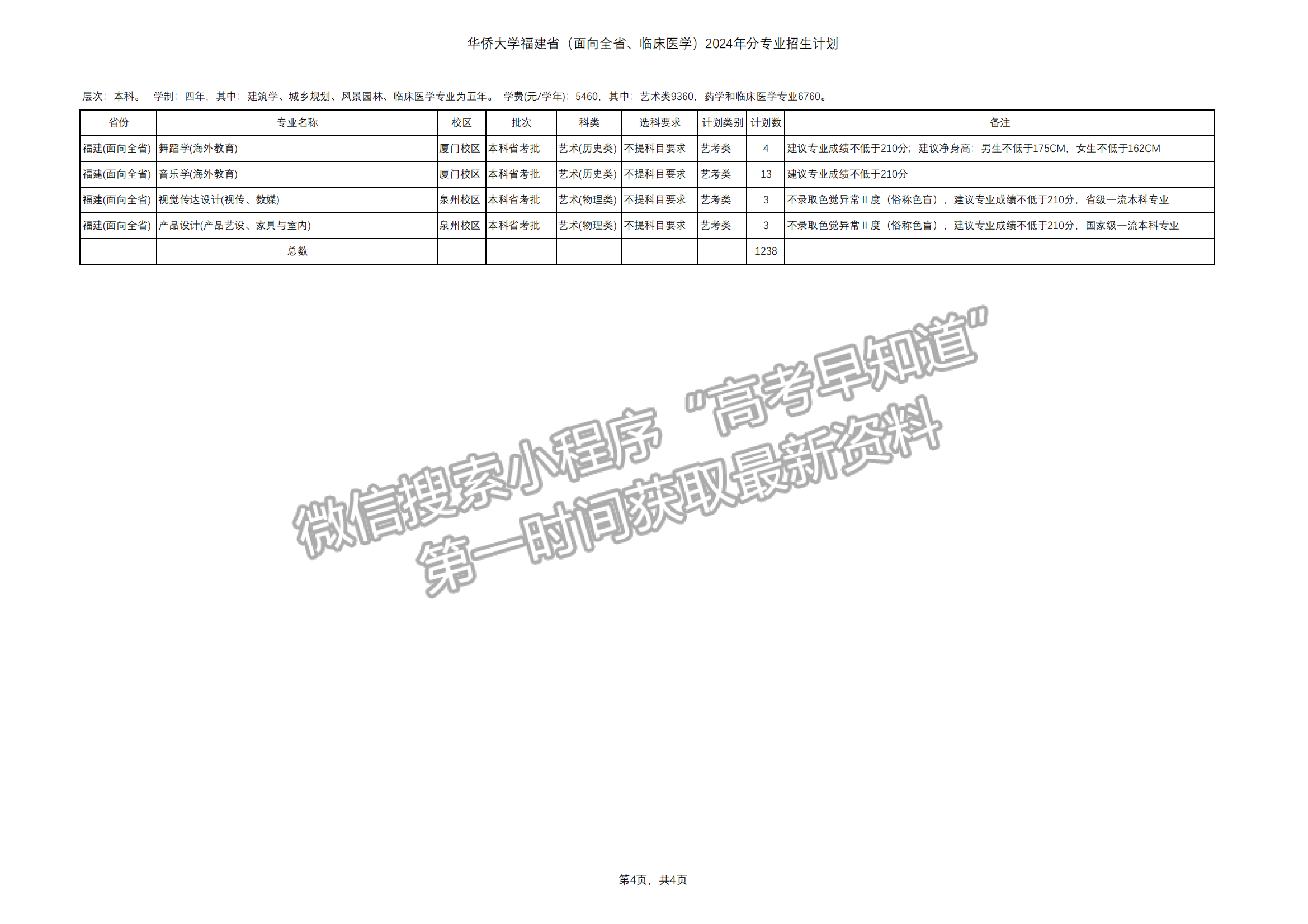 華僑大學(xué)2024年福建招生計劃