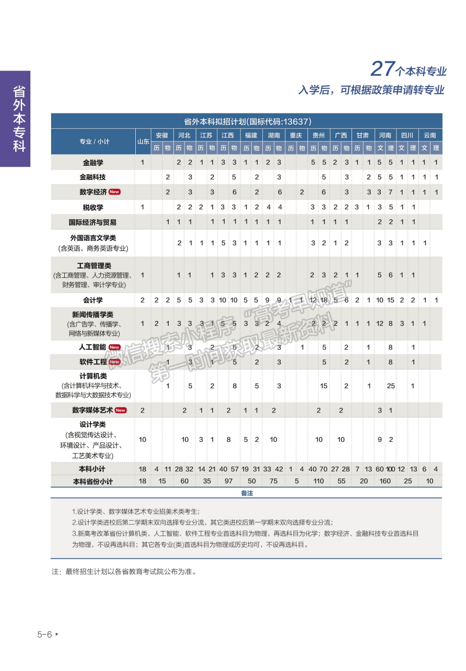 温州商学院2024年福建招生计划