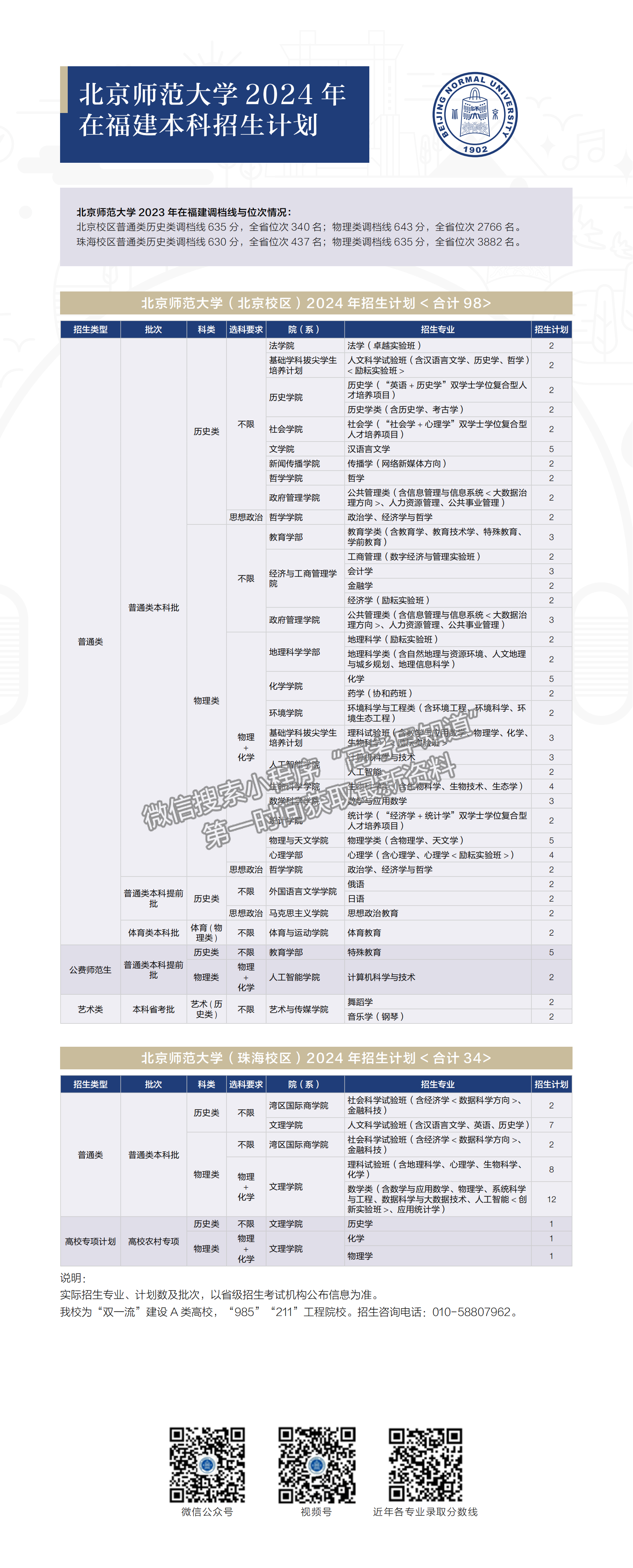 北京師范大學(xué)2024年福建招生計劃