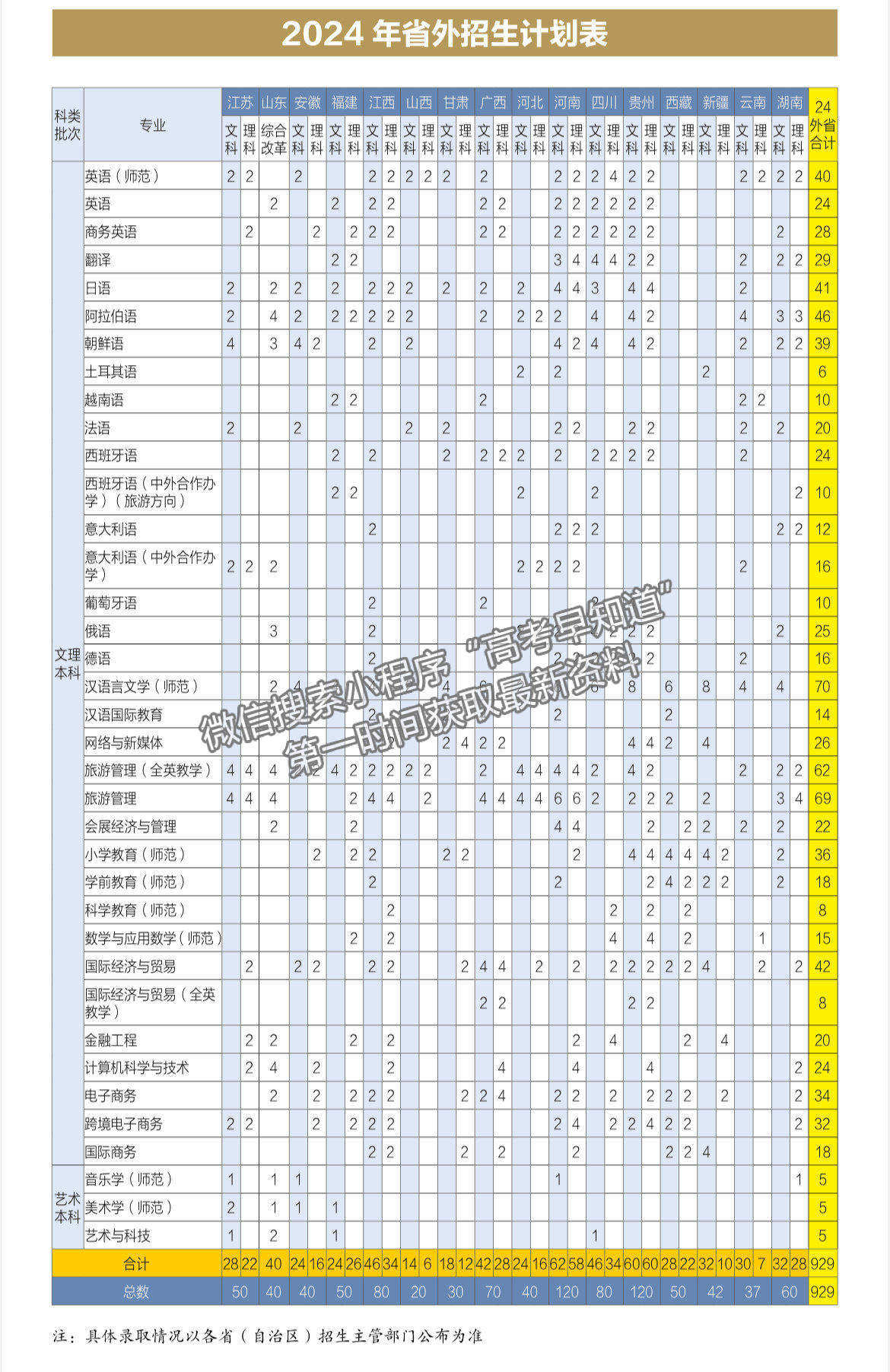 浙江外國語學(xué)院2024年招生計(jì)劃