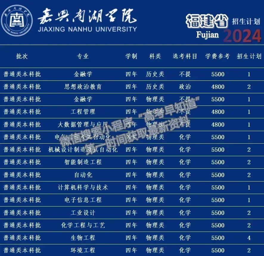 嘉興南湖學(xué)院2024年福建招生計劃