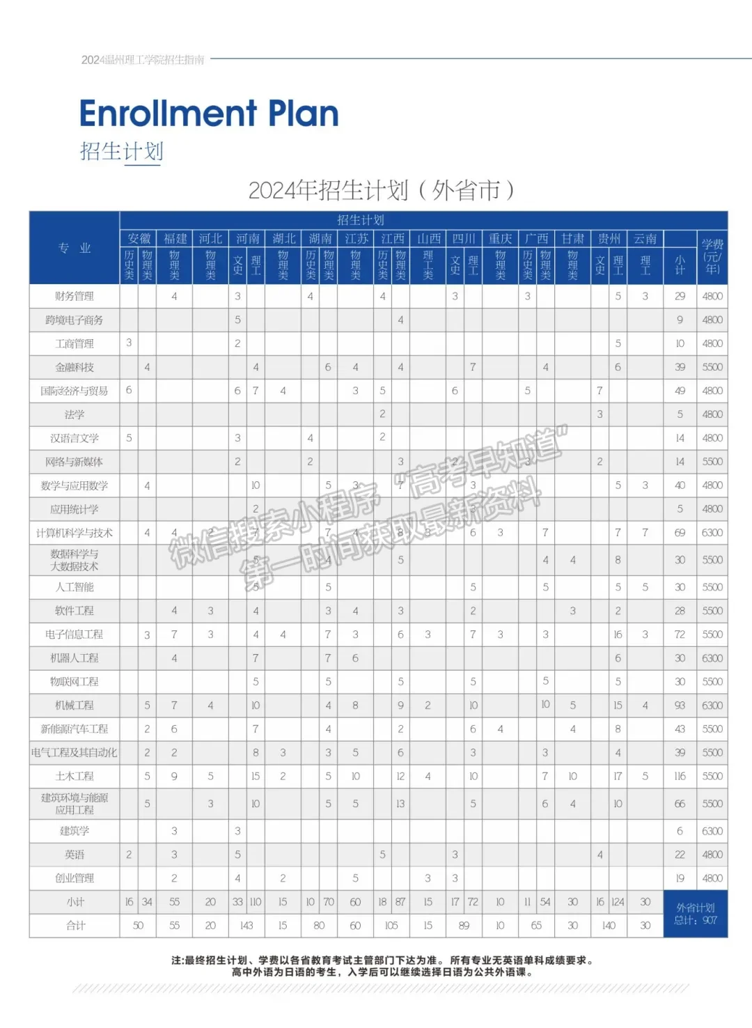 溫州理工學院2024年福建招生計劃