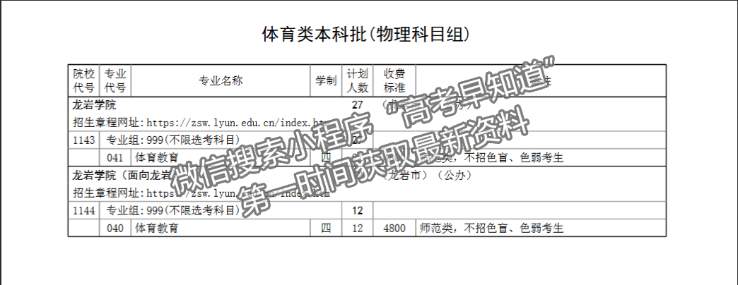 龍巖學院2024年福建招生計劃