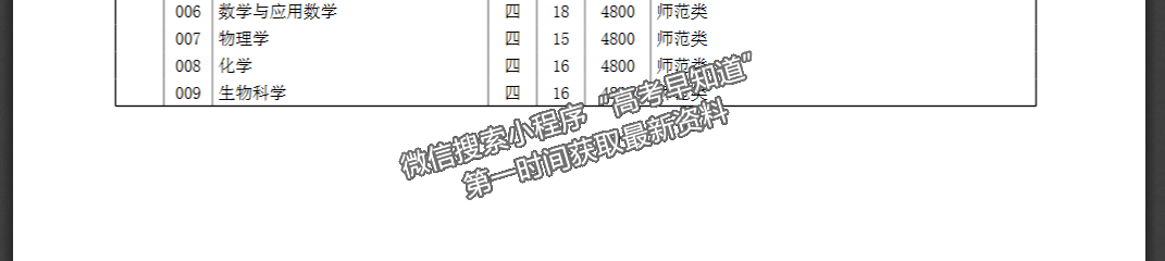 龍巖學院2024年福建招生計劃