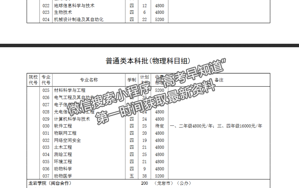 龍巖學院2024年福建招生計劃