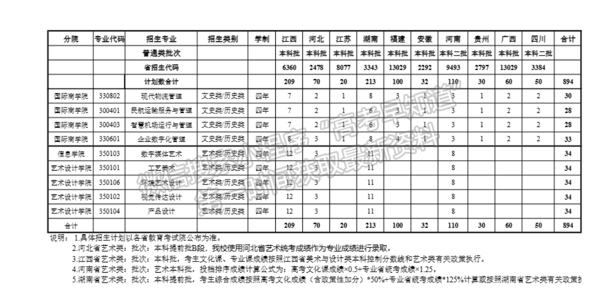 浙江廣廈建設(shè)職業(yè)技術(shù)大學(xué)2024年福建招生計劃