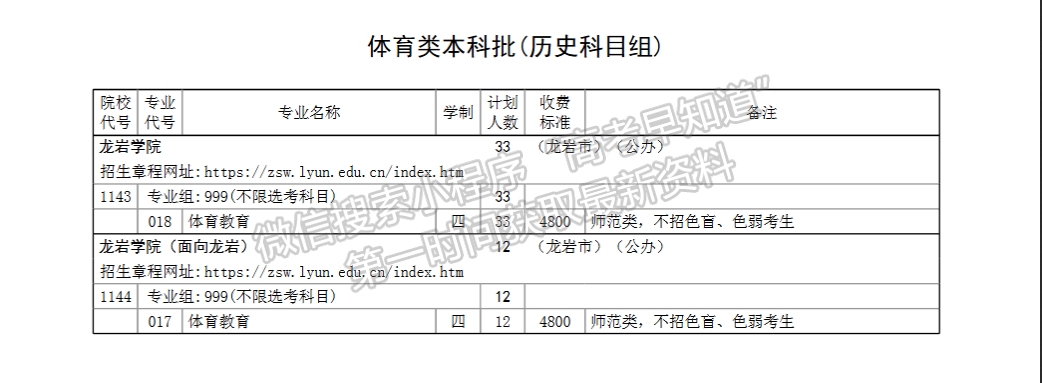 龙岩学院2024年福建招生计划