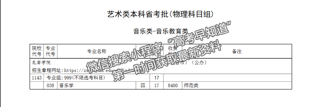 龍巖學(xué)院2024年福建招生計(jì)劃