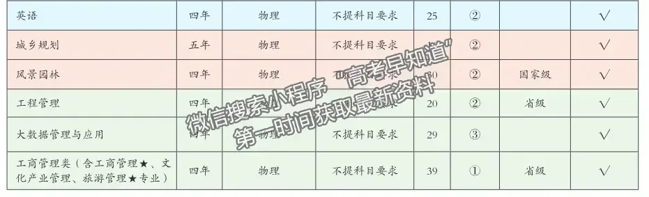 福建农林大学2024年福建招生计划