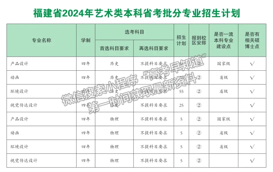 福建农林大学2024年福建招生计划