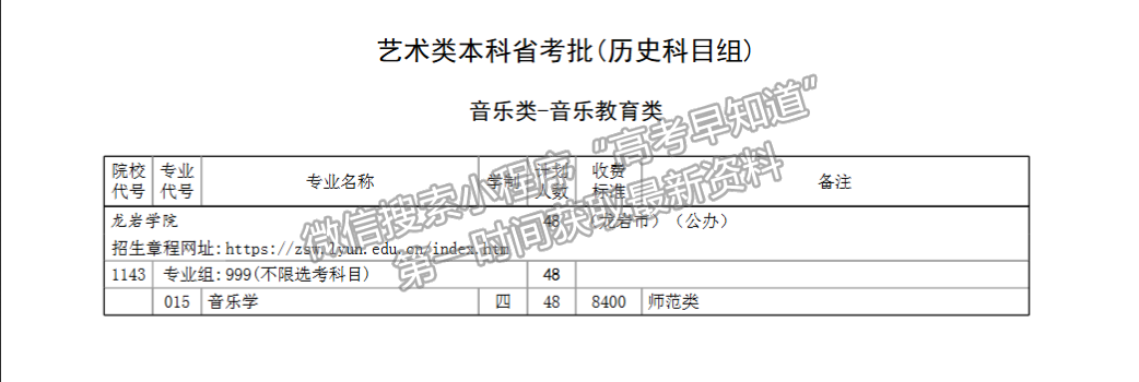 龍巖學院2024年福建招生計劃