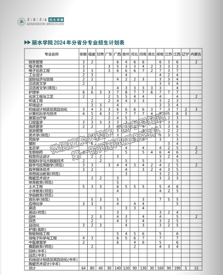 麗水學(xué)院2024年福建招生計劃