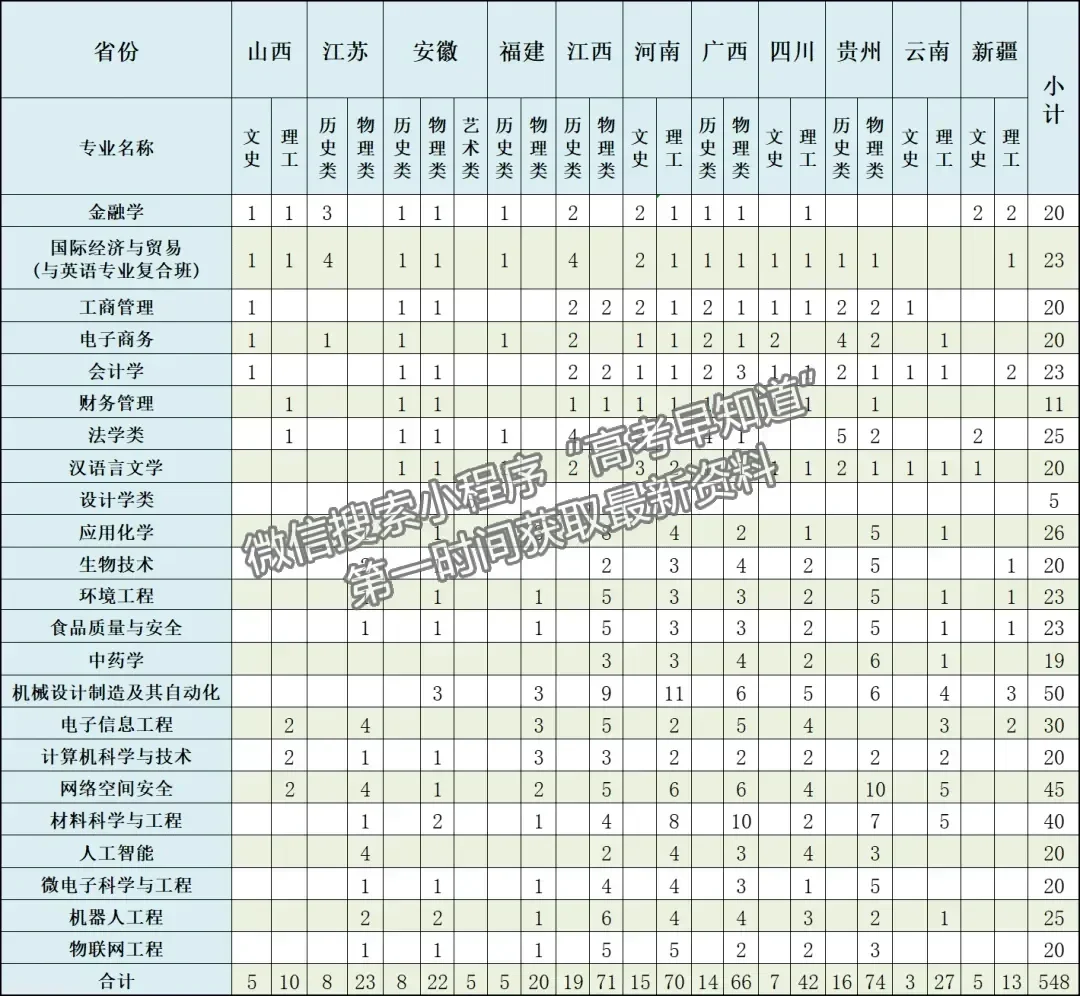 浙江師范大學(xué)行知學(xué)院2024年招生計(jì)劃