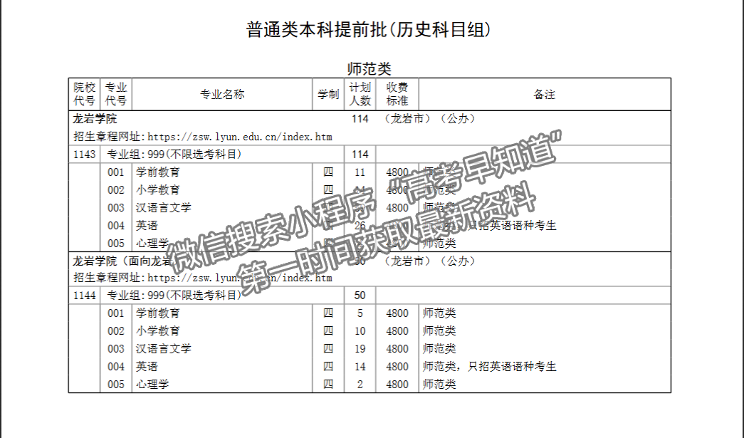 龙岩学院2024年福建招生计划