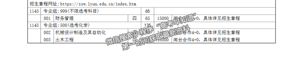 龍巖學(xué)院2024年福建招生計(jì)劃