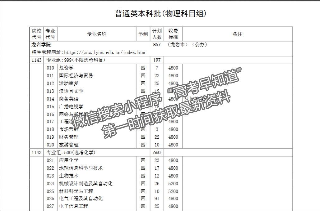 龙岩学院2024年福建招生计划