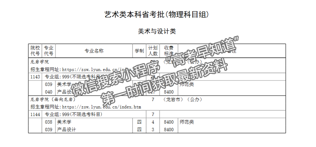 龍巖學院2024年福建招生計劃