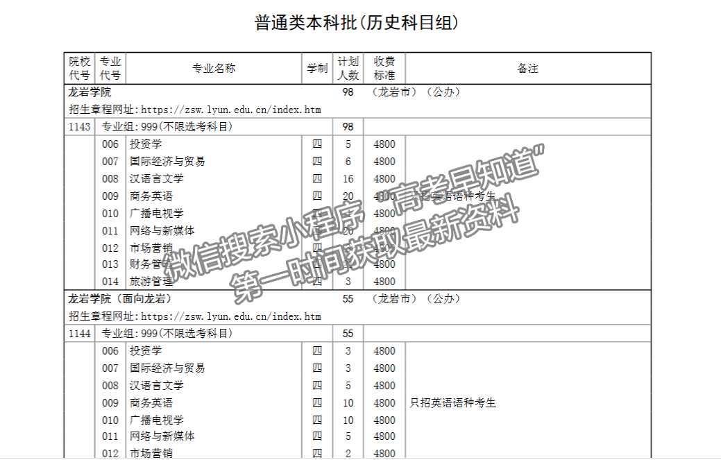 龍巖學院2024年福建招生計劃