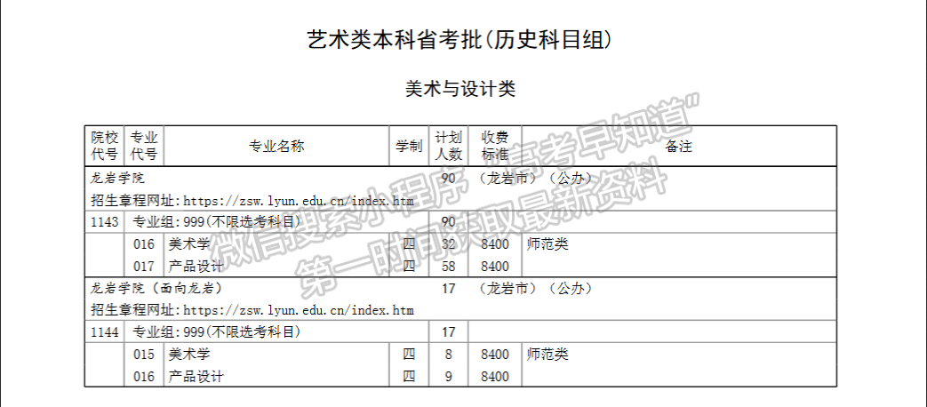 龙岩学院2024年福建招生计划