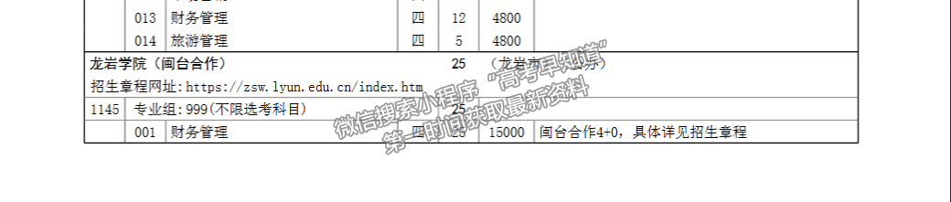 龍巖學院2024年福建招生計劃