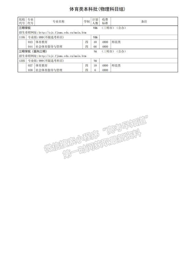 三明學(xué)院2024年福建招生計(jì)劃