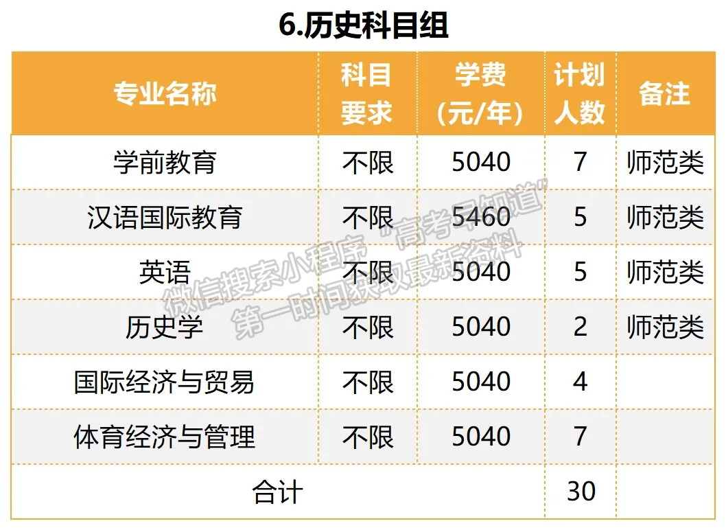 泉州师范学院2024年福建招生计划