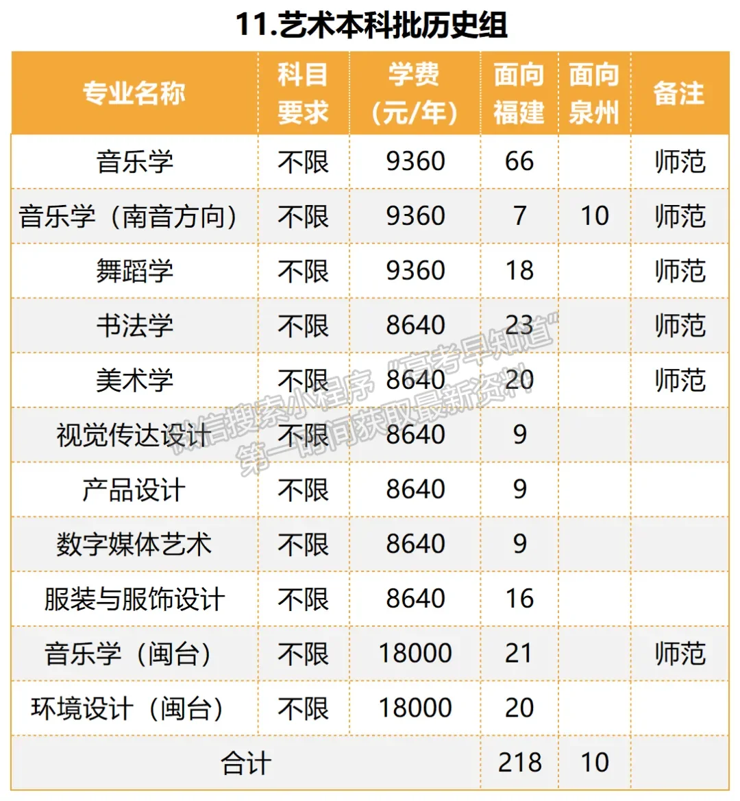 泉州師范學(xué)院2024年福建招生計劃